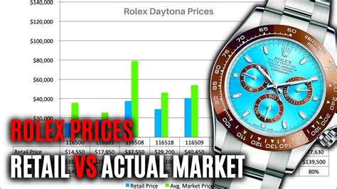 rolex daytona market price|Rolex daytona retail price 2024.